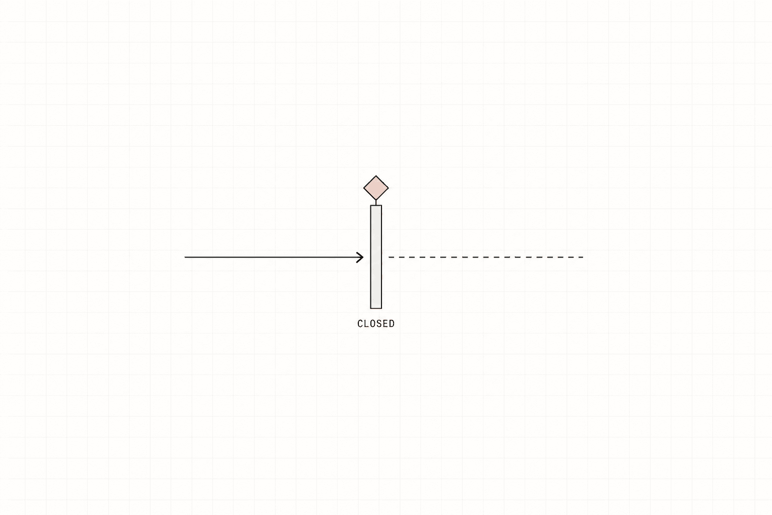 How to Harden Your Agent Runtime to Fail Closed