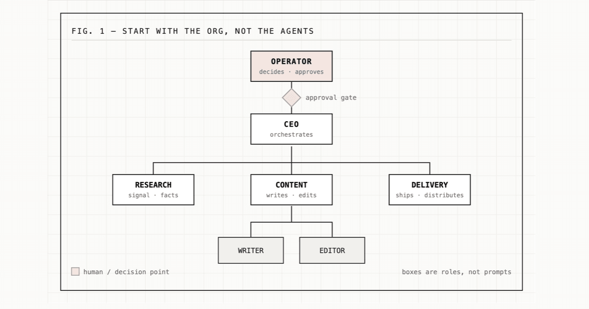 How to Set Up an AI Agent Company