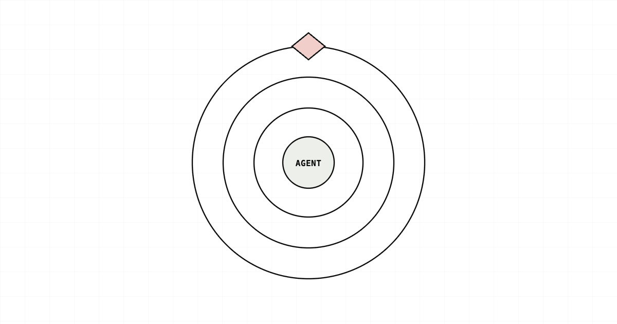 Securing Your Agent Runtime