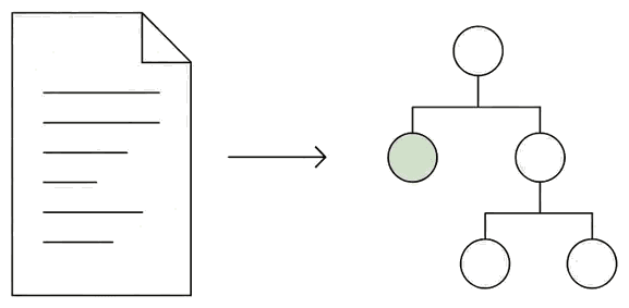 A brief turning into an organization chart